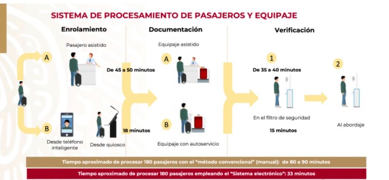 AMLO: rutas de transporte público para llegar al AIFA