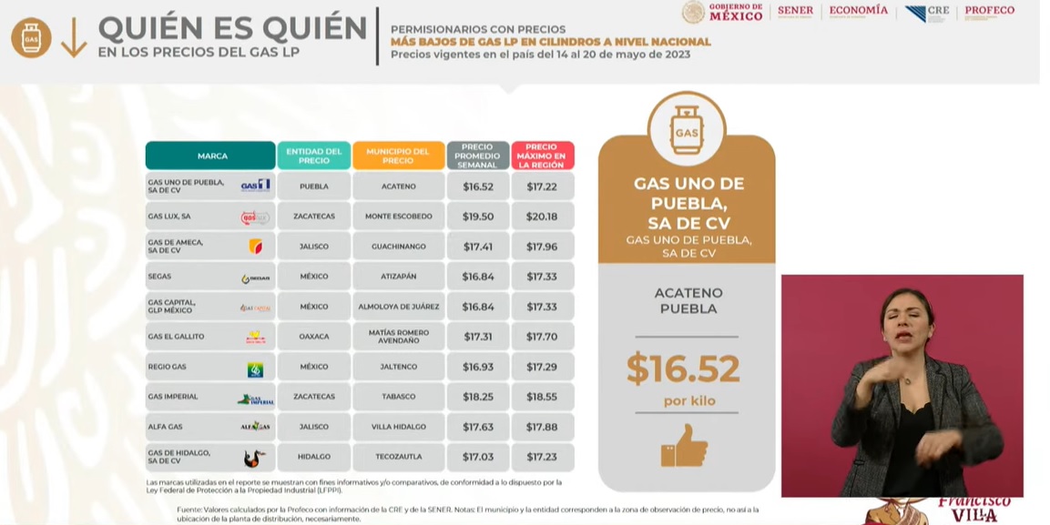 Entérate de los precios de combustibles en el Quién es quién