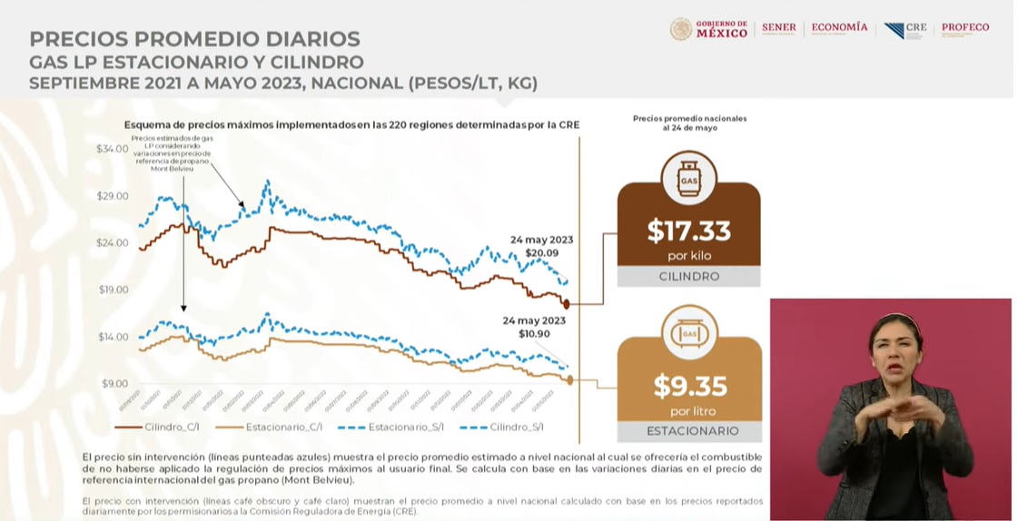 Entérate de los precios de combustibles en el Quién es quién