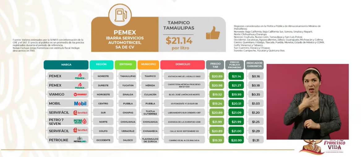 Entérate de los precios de combustibles en el Quién es quién