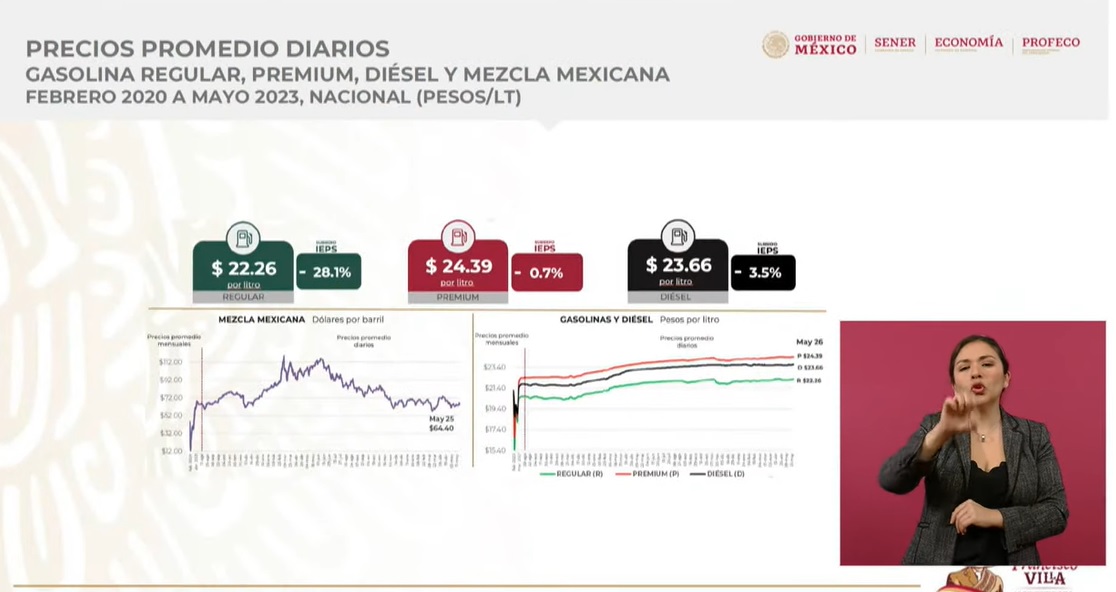 Entérate de los precios de combustibles en el Quién es quién