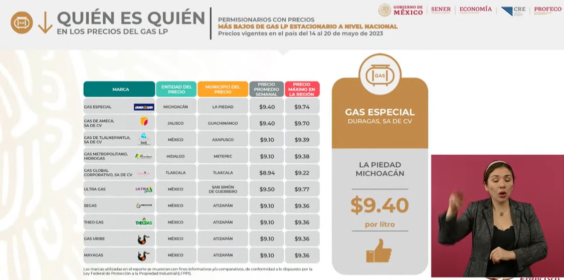 Entérate de los precios de combustibles en el Quién es quién