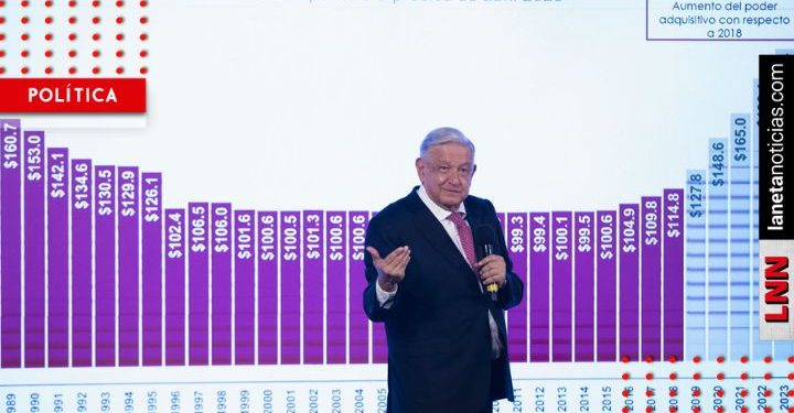 Mañanera: AMLO resalta fortaleza de la economía de México
