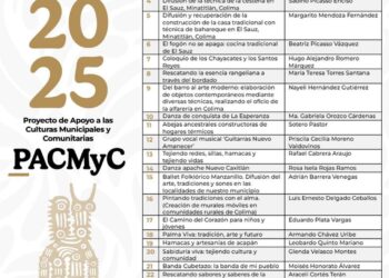 Cultura Colima publica resultados del PACMyC 2025; habrá casi 1.3 mdp para proyectos estatales