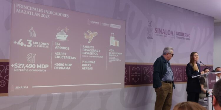 Durante 2025 Sinaloa registró un aumento en el flujo de turistas, señala Gobernador Rocha