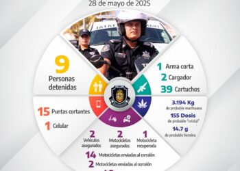Autoridades asestan nuevo golpe a actividades ilícitas con nueve arrestos