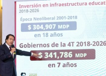 Gobierno de México destina 350 mil millones a mejorar escuelas en todo el país