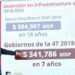 Gobierno de México destina 350 mil millones a mejorar escuelas en todo el país