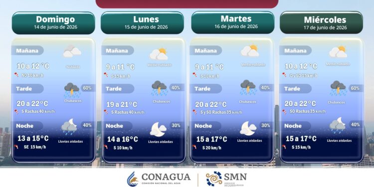 México enfrenta jornada de lluvias intensas y temperaturas superiores a los 40 grados