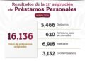 Otorga ISSSTE más de 16 mil préstamos personales en la semana