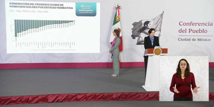 Guerrero reduce 56% los homicidios dolosos gracias a la estrategia coordinada con el Gobierno de México