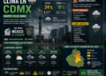 Lluvias fuertes amenazan la fiesta del Tri en CDMX; prevén tormentas durante el México vs. Ecuador
