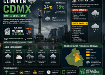 Lluvias fuertes amenazan la fiesta del Tri en CDMX; prevén tormentas durante el México vs. Ecuador