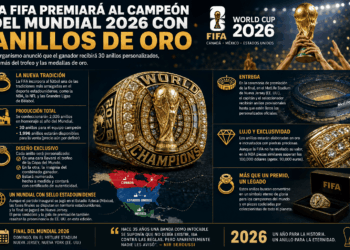 La FIFA entregará anillos personalizados al campeón del Mundial 2026
