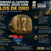 La FIFA entregará anillos personalizados al campeón del Mundial 2026