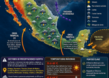 México vivirá una jornada de contrastes entre tormentas intensas, calor extremo y la llegada del polvo del Sahara