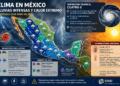 Pronostican tormentas en gran parte del país y temperaturas cercanas a los 45 grados
