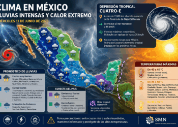 Pronostican tormentas en gran parte del país y temperaturas cercanas a los 45 grados