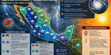Pronostican tormentas en gran parte del país y temperaturas cercanas a los 45 grados