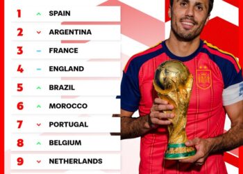 El Tri cosecha los frutos del Mundial con ascenso en el Ranking FIFA