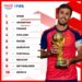 El Tri cosecha los frutos del Mundial con ascenso en el Ranking FIFA