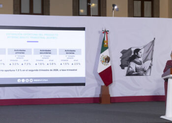 “Muy buena noticia”: Claudia Sheinbaum destaca crecimiento del PIB; 1.5% trimestral y 2.1% anual, de acuerdo con el INEGI