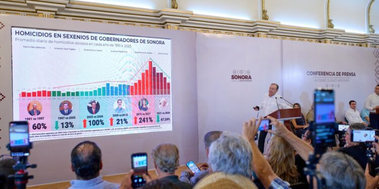 Logra Alfonso Durazo disminuir 74.6% homicidios en julio en coordinación con instituciones de seguridad
