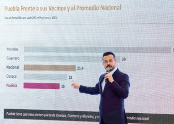 García Parra refuta narrativa falsa con datos del avance en la estrategia de seguridad