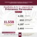 Asigna ISSSTE más de 11 mil préstamos personales