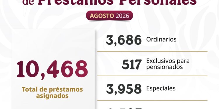 Otorga ISSSTE más de 10 mil préstamos personales