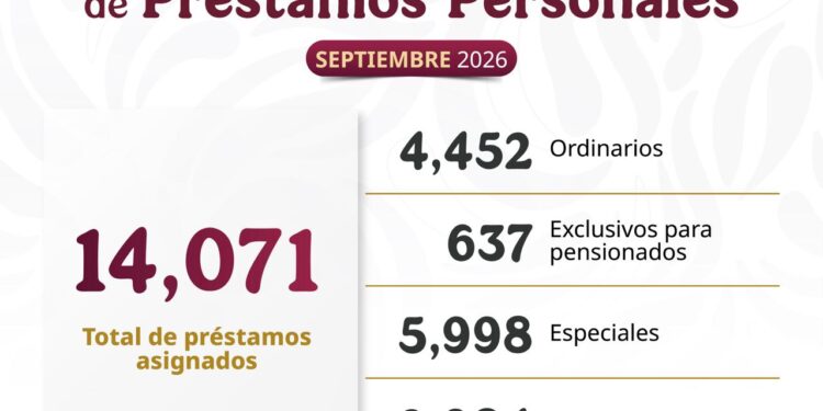 Asigna ISSSTE más de 14 mil préstamos personales