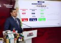 Con coordinación e inteligencia, gobierno de Puebla registra resultados contundentes en seguridad
