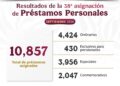 Otorga ISSSTE más de 10 mil préstamos personales
