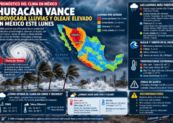 Vance mantiene en vigilancia al Pacífico mexicano; prevén oleaje elevado en Michoacán y Guerrero