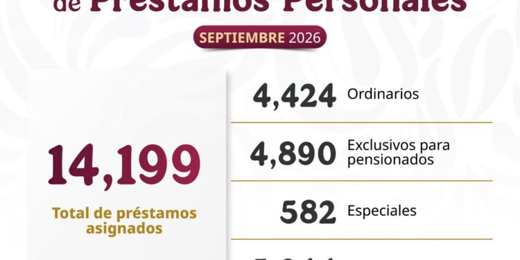 Asigna ISSSTE más de 14 mil préstamos personales
