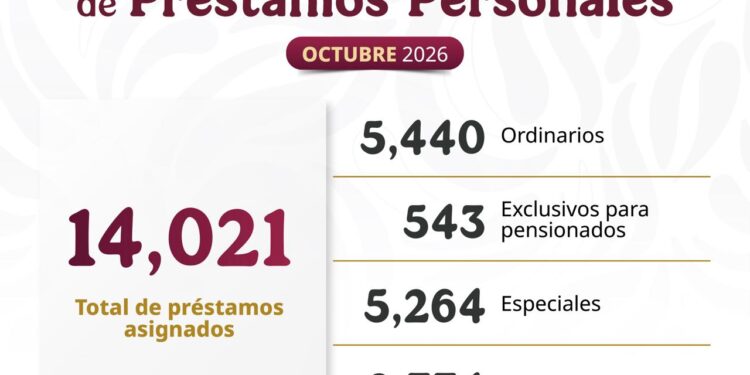 Asigna ISSSTE más de 14 mil préstamos personales